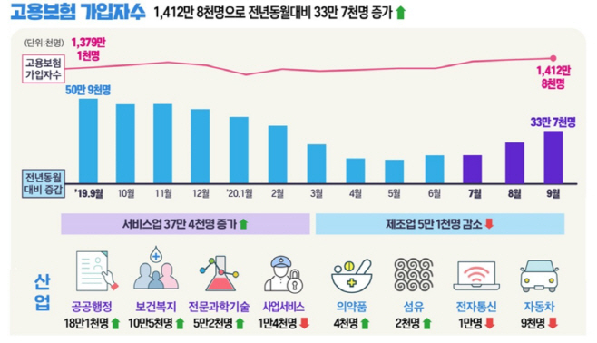 9월노동시장동향