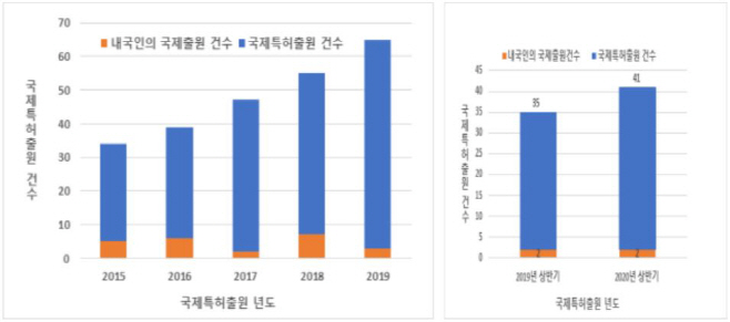 특허