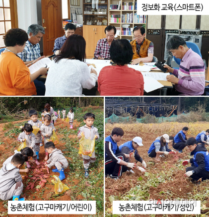 서산시, 행정안부 ‘2020년 정보화마을 운영평가’ 전국 최우수