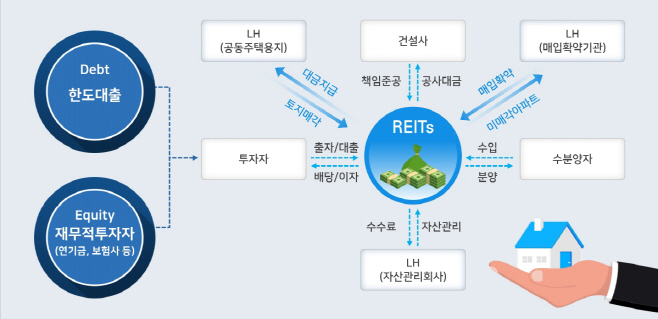 김포운정리츠