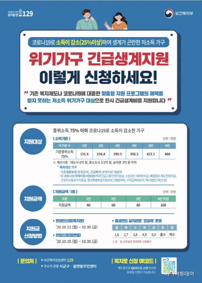 복지부