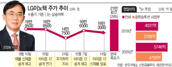 KakaoTalk_20201014_160343430