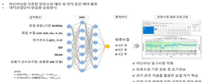 대전ai