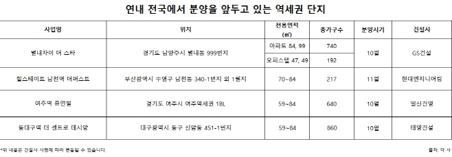 역세권단지