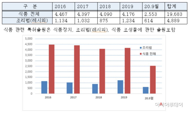 특허