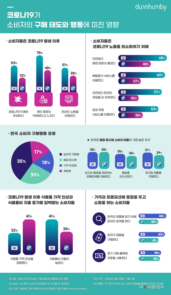 [인포그래픽] 코로나19가