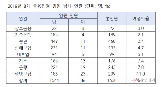 여성임원