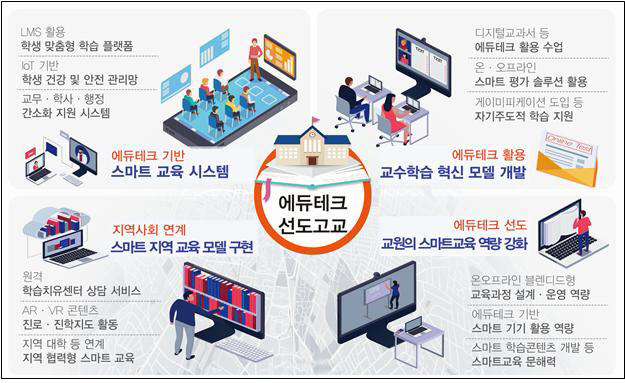 에듀테크 활용도