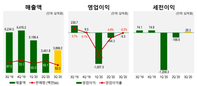 에쓰오일2