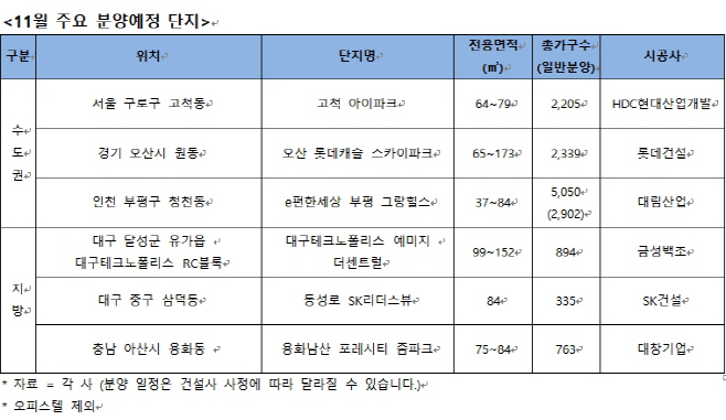 11월분양