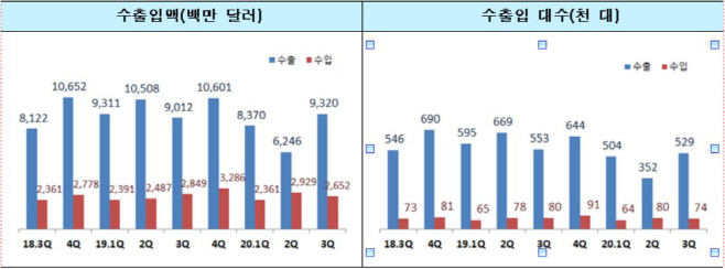 관세