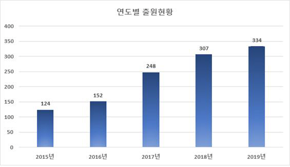 특허청