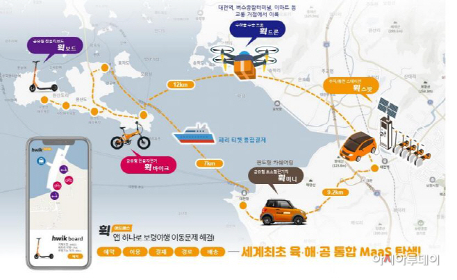 2.스마트 그린도시 공모 친환경 미래차 계획도