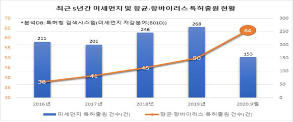 특허
