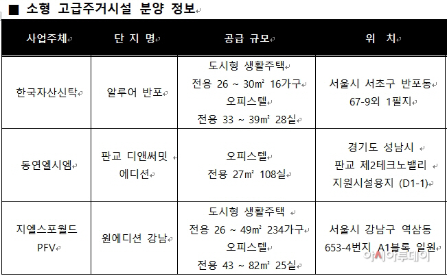 소형고급