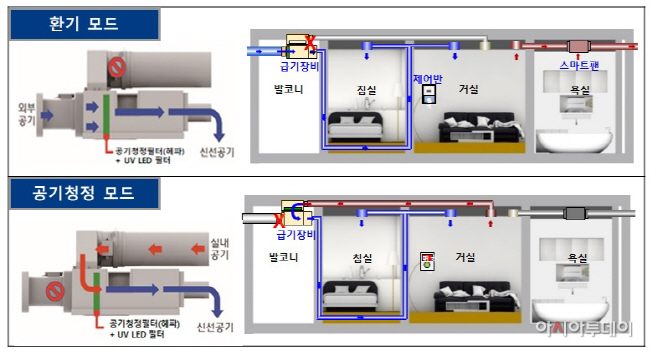 사진1_슈퍼환기시스템
