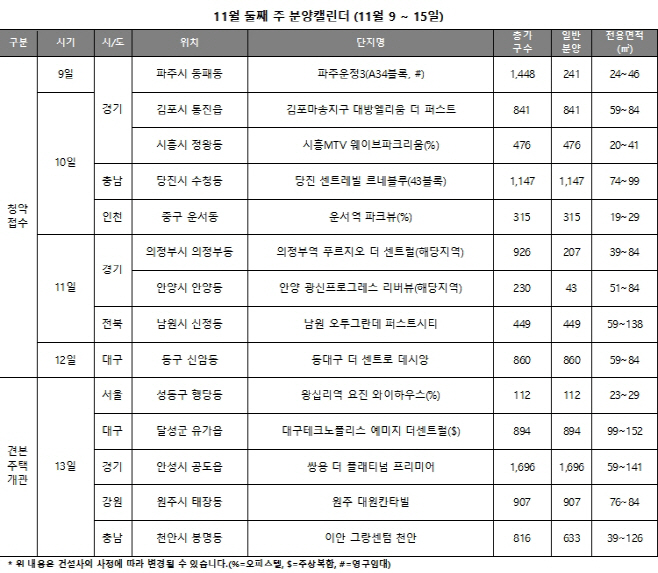 11월2주