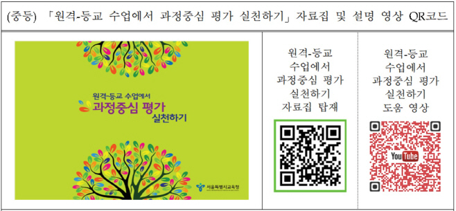 중등용_원격수업 평가모델