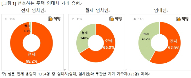 임대차법