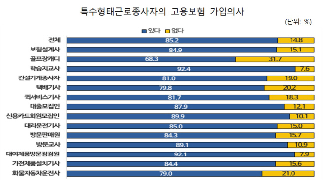 특고_고용보험가입