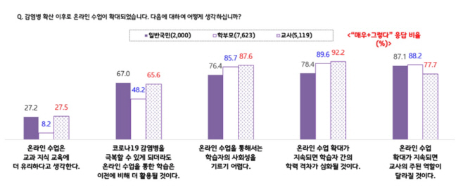 국가교육회의_여론조사