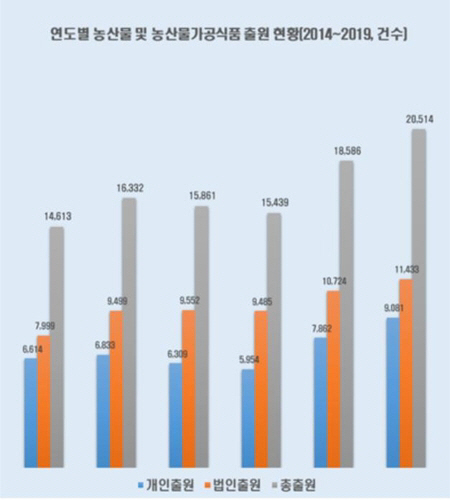 특허
