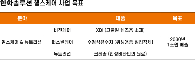 첨부. 한화솔루션 헬스케어 사업목표