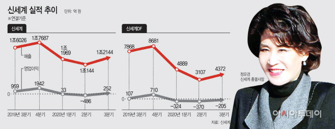 신세계 3분기 실적(아투)