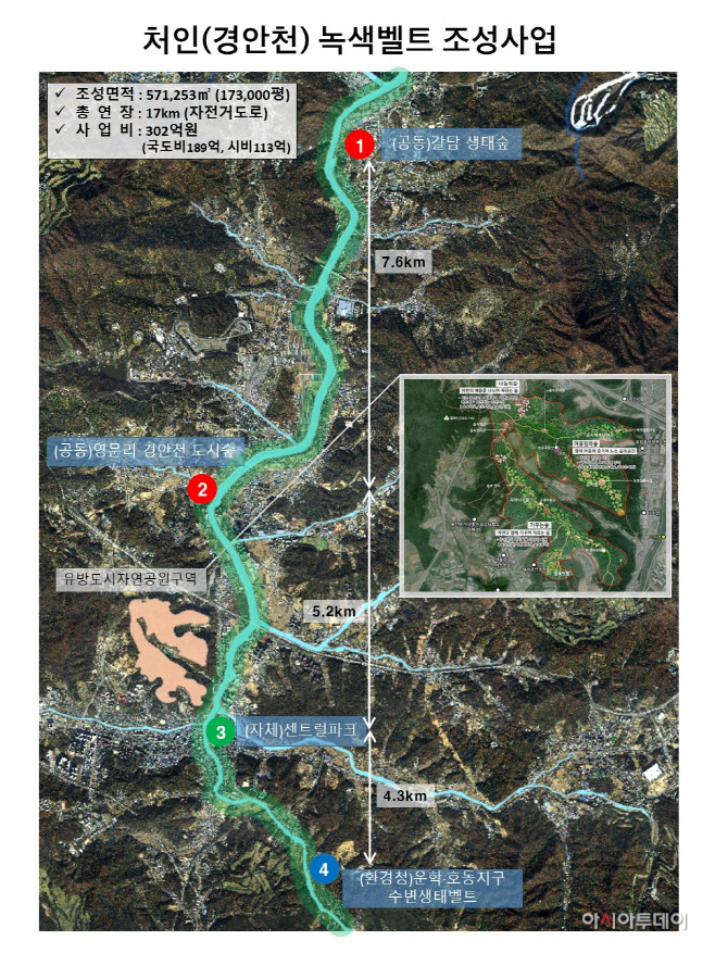 경안천 녹색벨트 조성사업