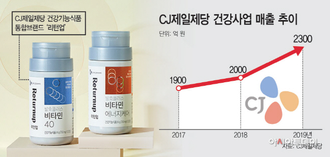 CJ건강식품(아투)