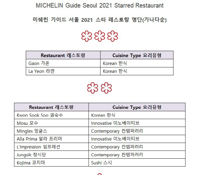 미쉐린 1