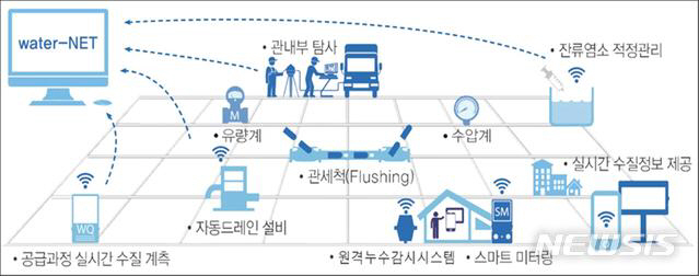환경산림분야_국비_증액2(스마트_관망관리_시스템)