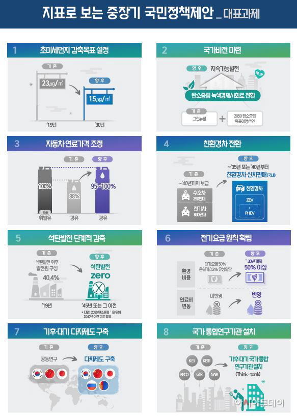 국민정책