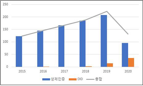 특허