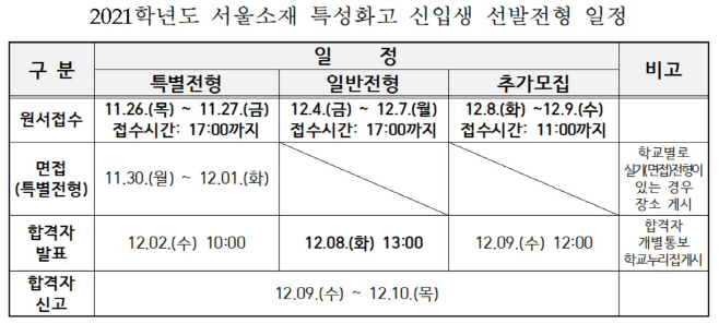 2021학년도_서울특성화고입학전형