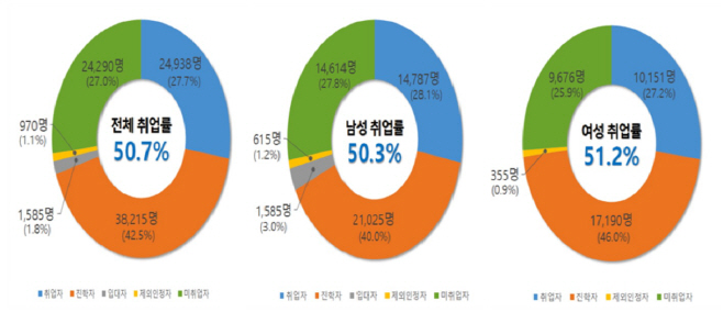직업계고_취업률
