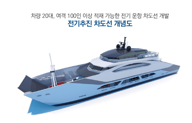 남항-전기추진 차도선 개념도