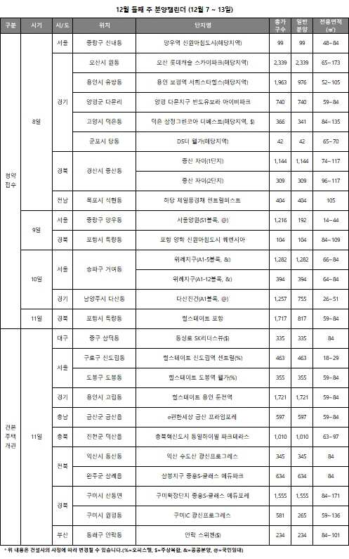 12월2주