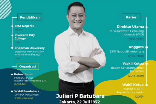 인도네시아 사회부장관 줄리아리 바투바라