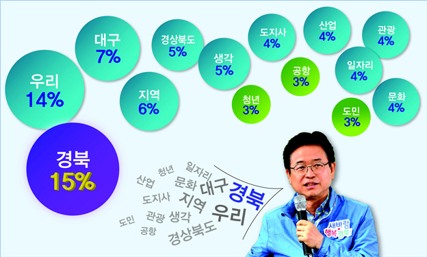 이철우 경북도지사