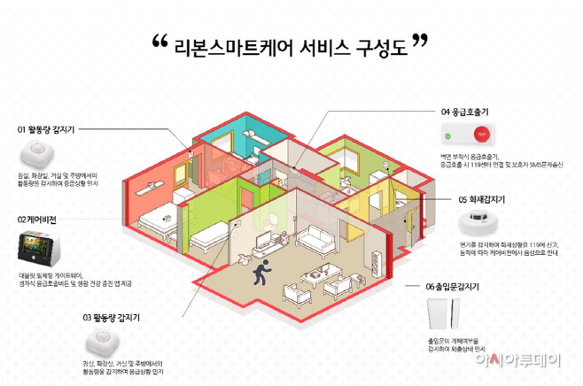 [사진2] 리본스마트케어 서비스 (1)