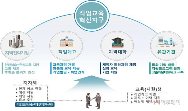 교육