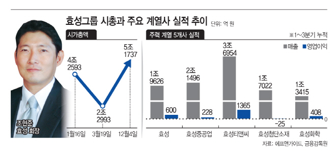 효성 1면 그래픽