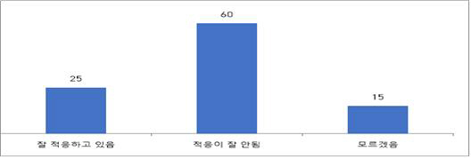 중앙회