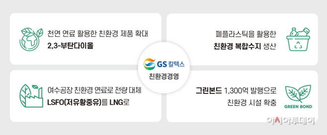 [사진2] GS칼텍스 친환경경영 인포그래픽 (1)