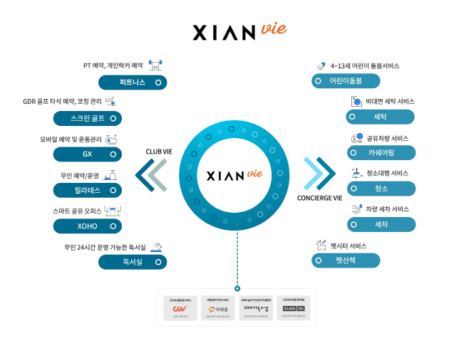 자이안비(XIAN vie) 개념도