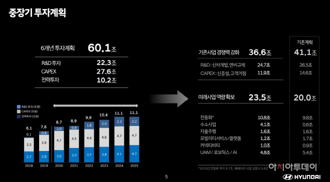 중장기 전략