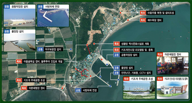 수문항사업구상도