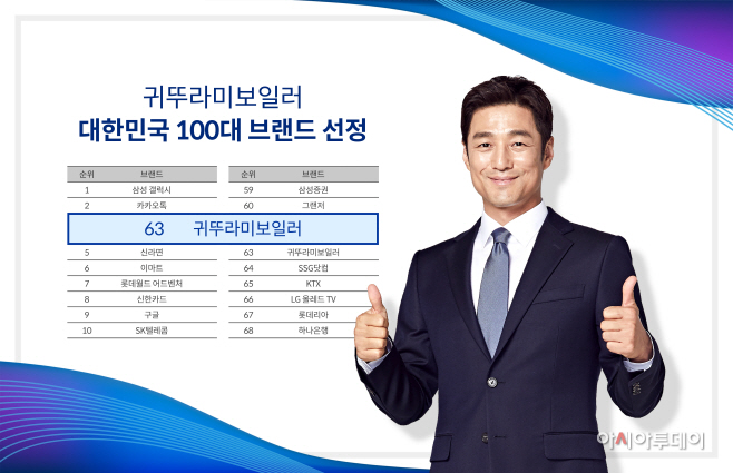 귀뚜라미보일러, 업계