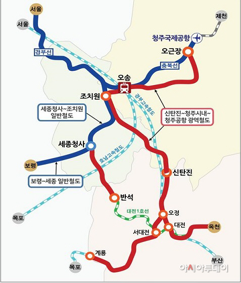 충청권역철도